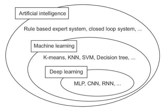 Diagramma di Venn