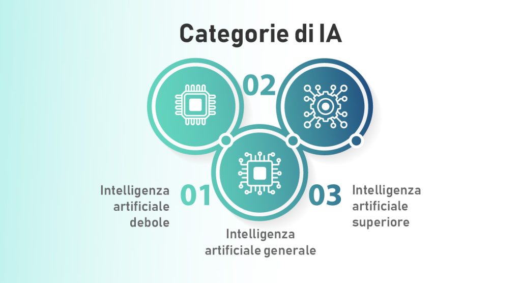 Deep learning vs machine learning e IA tradizionale