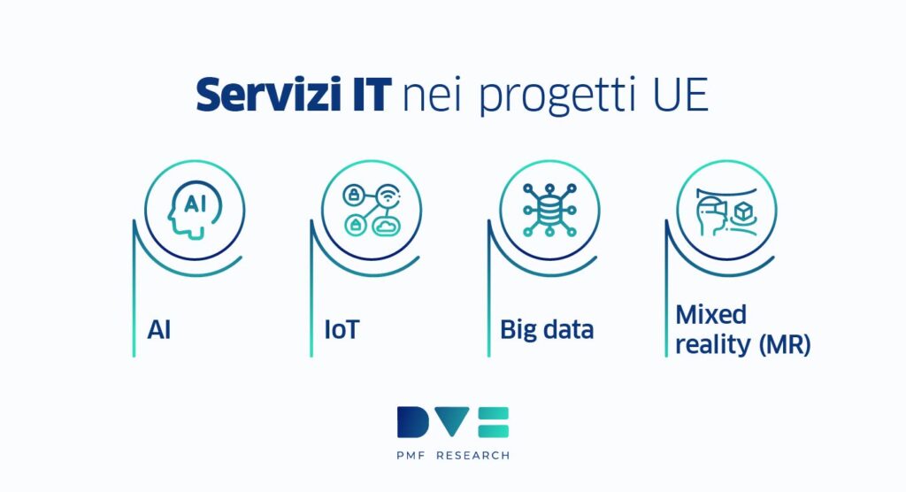 servizi IT progetti UE