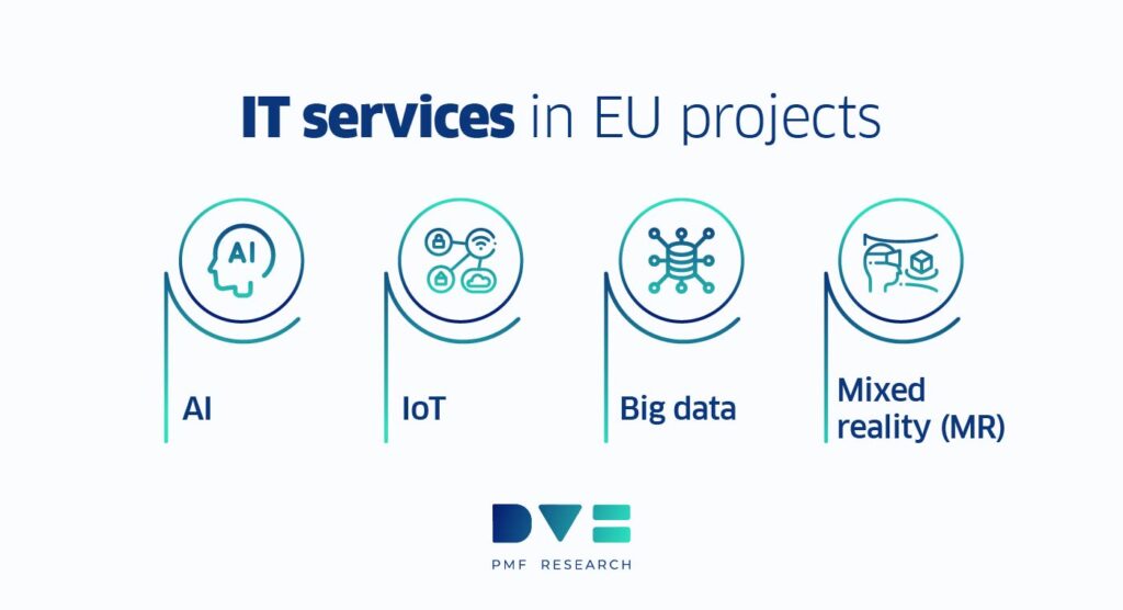 IT services PMF research