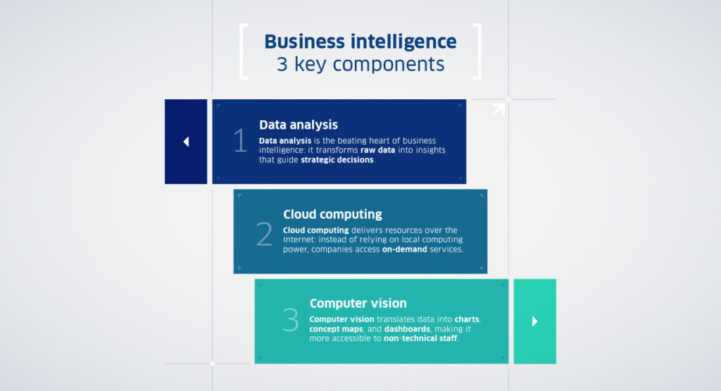 business intelligence