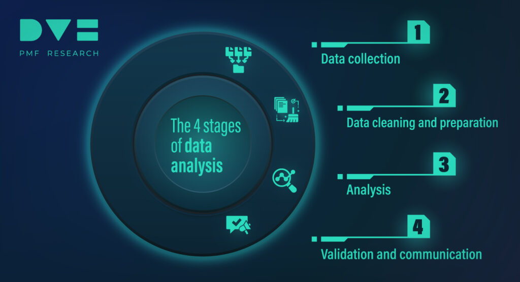 data analysis infographic