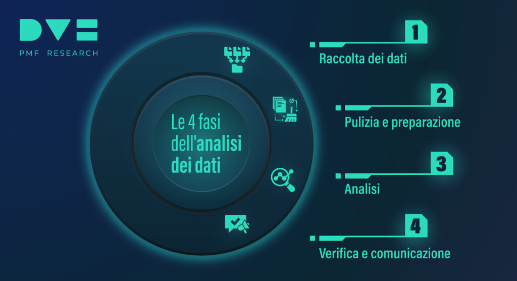 data analysis infografica